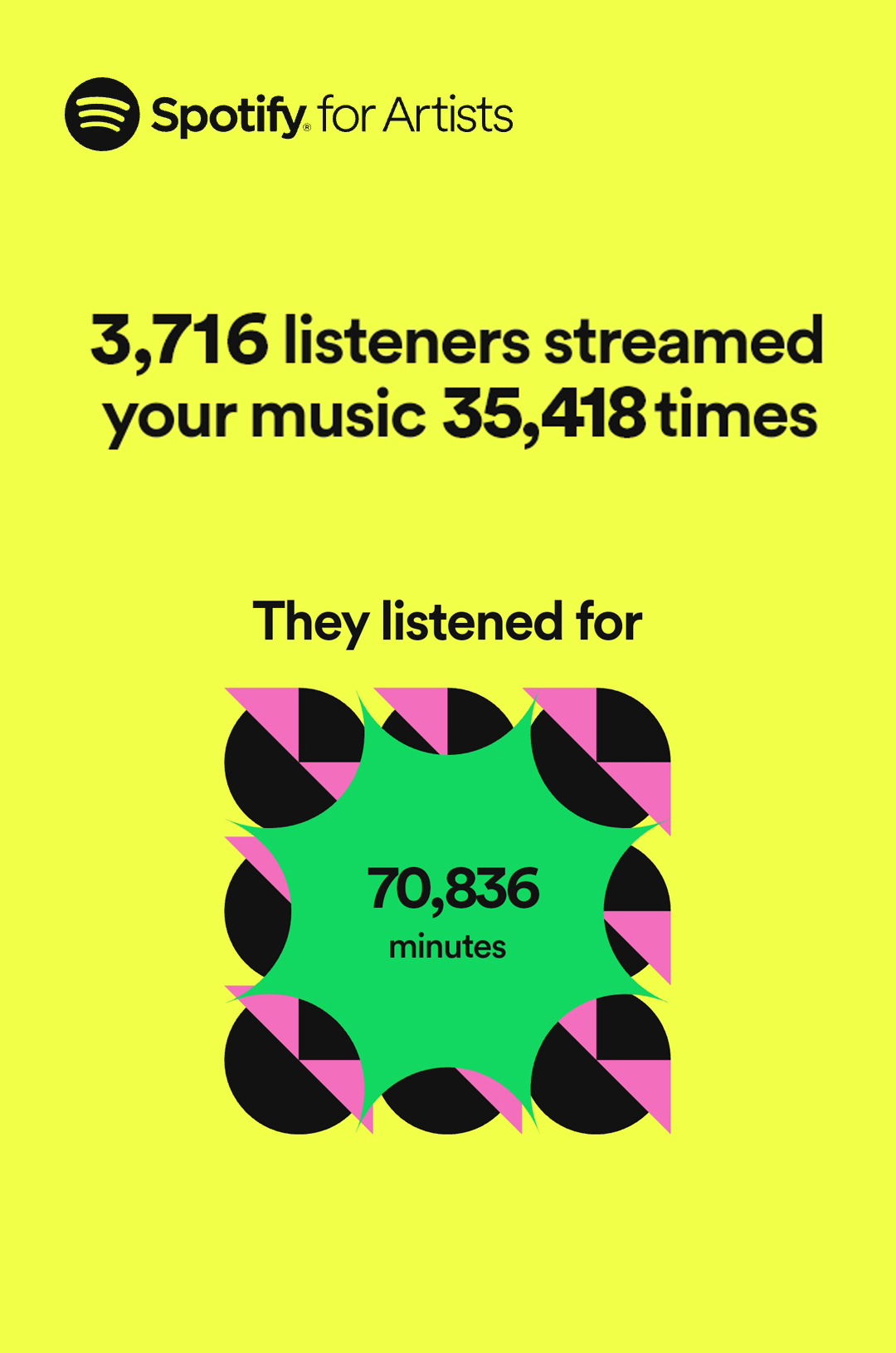 Global Spotify Music from Light 1st year