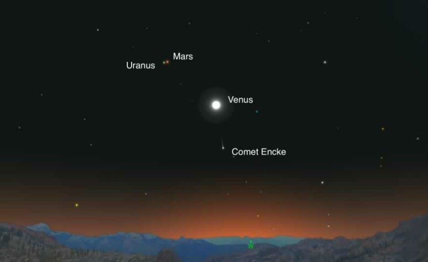 Cometa Encke y conjunció de planetes