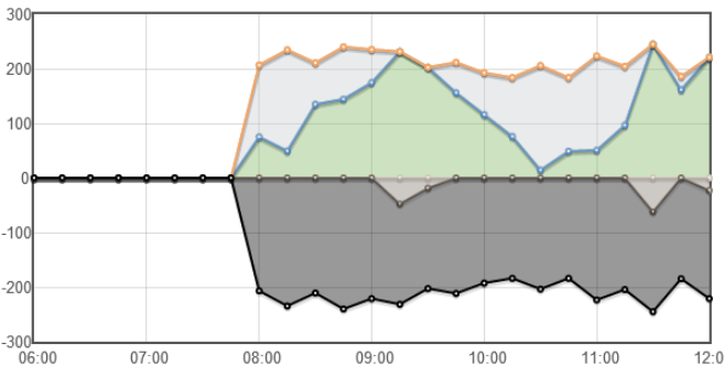Eclipsi parcial a Llagostera