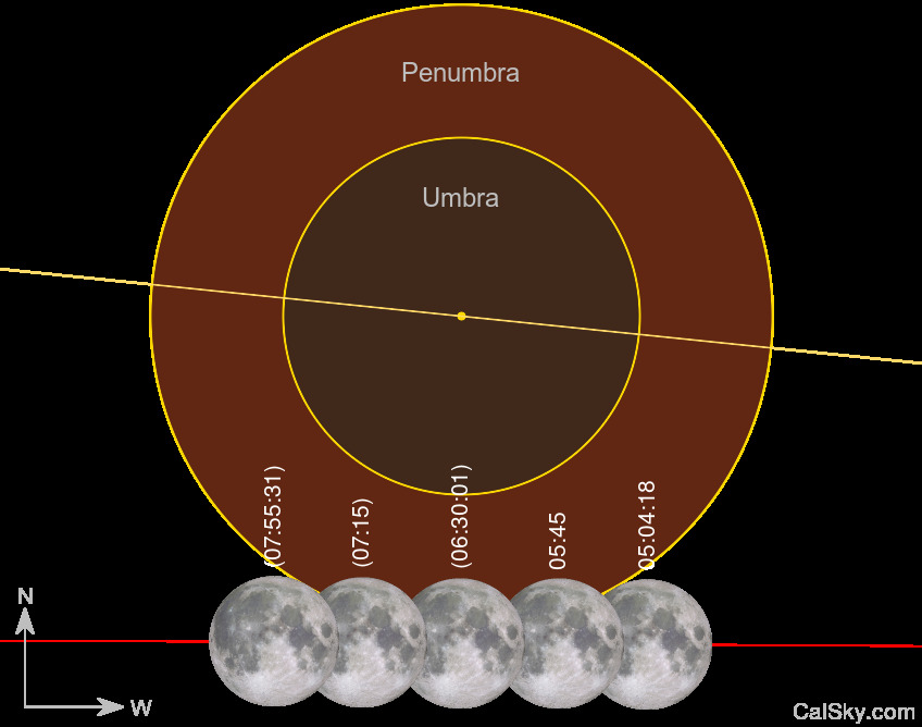 Efemèrides eclipsi