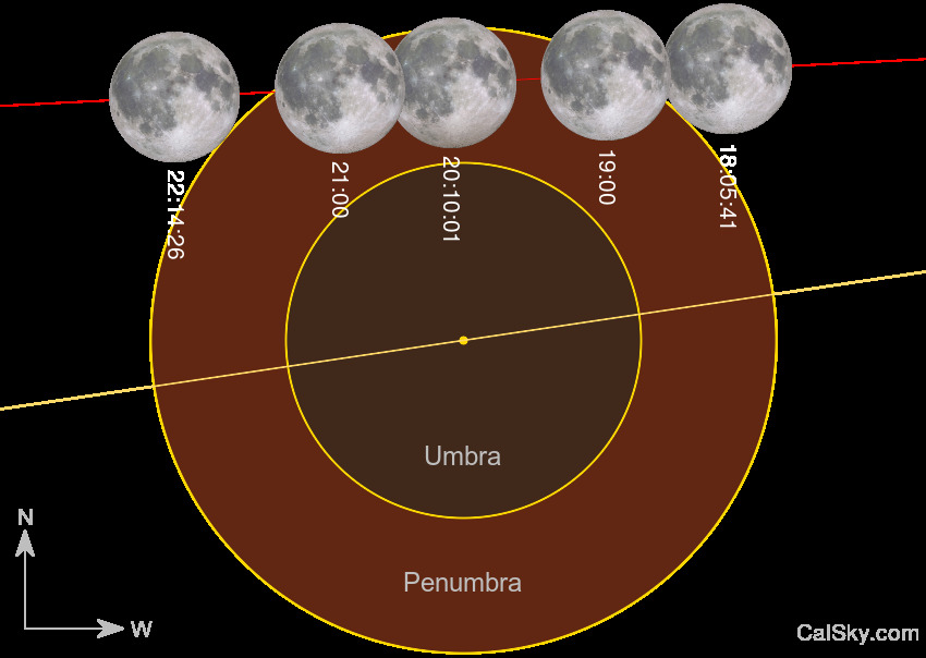 Efemèrides eclipsi