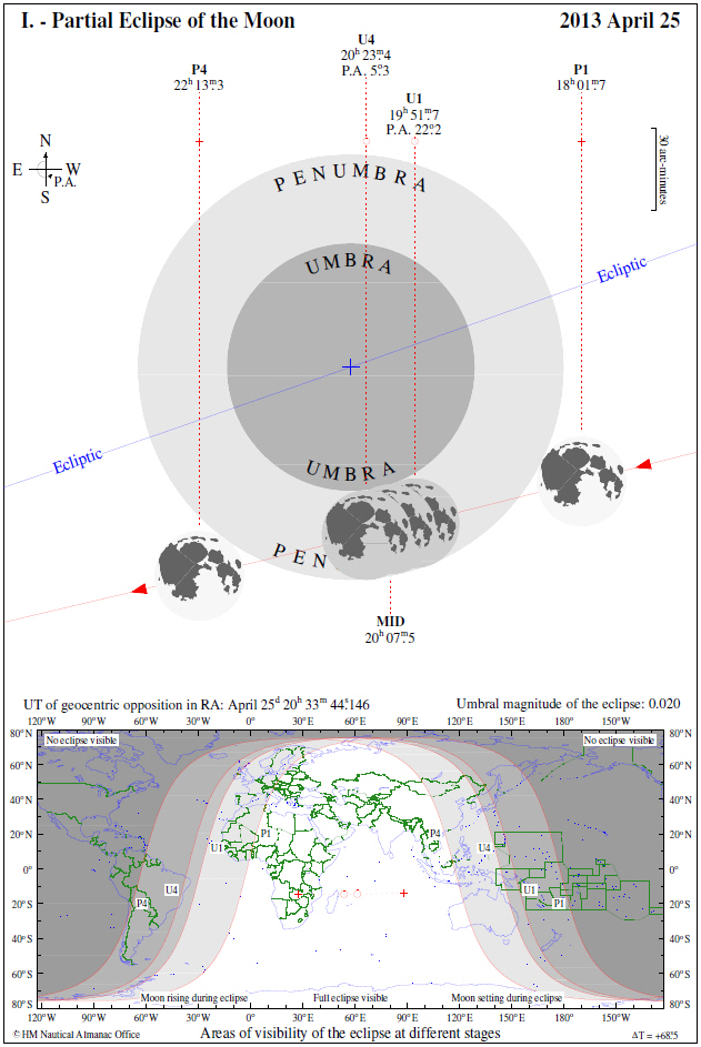 Informació completa de l'eclipsi