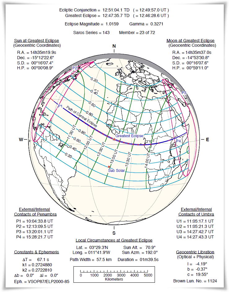 Dades de l'eclipsi