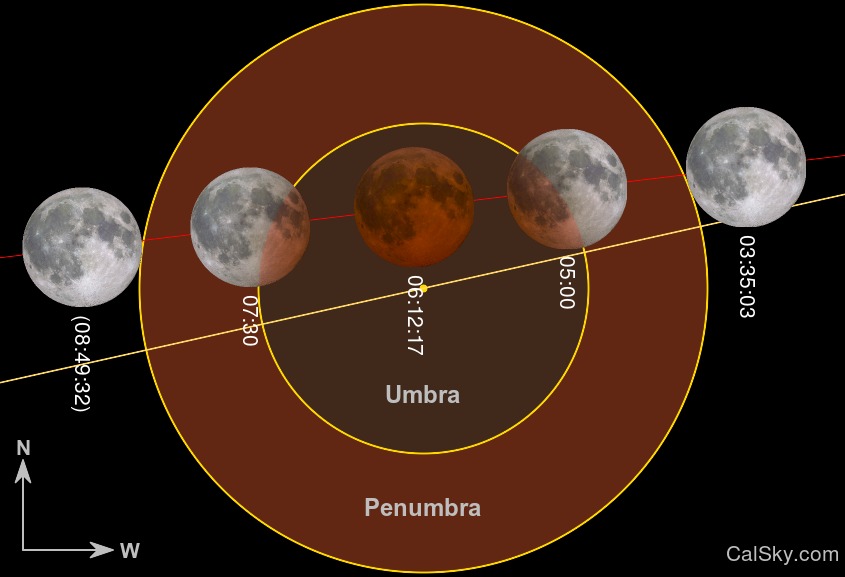 Efemèrides eclipsi