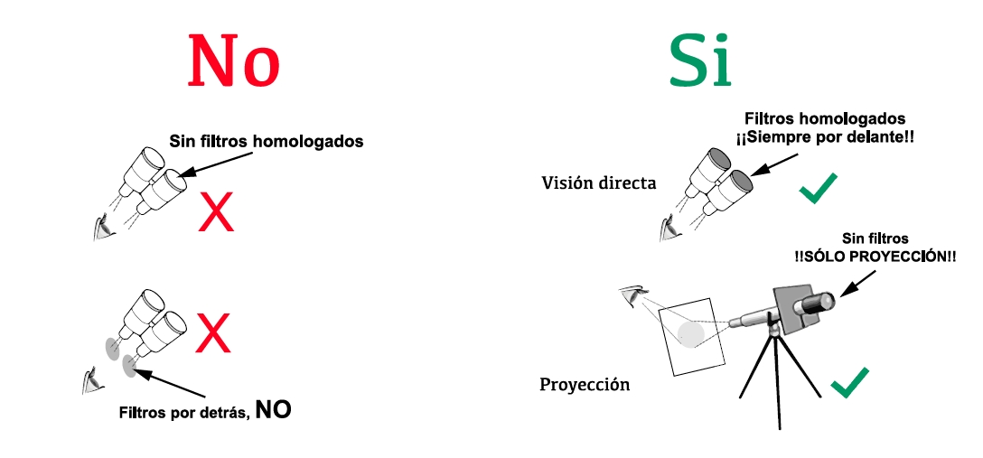 Consells d'observació