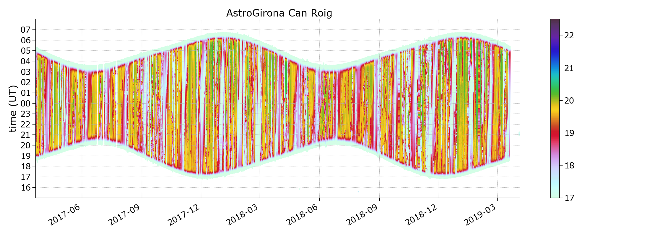 Registres SQM Astrogirona