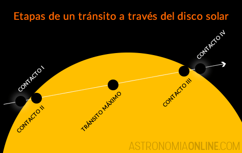 Contactes