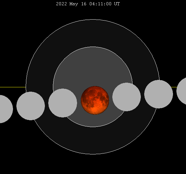 Dades eclipsi total de Lluna 16-05-2022, Fred Spenak, NASA